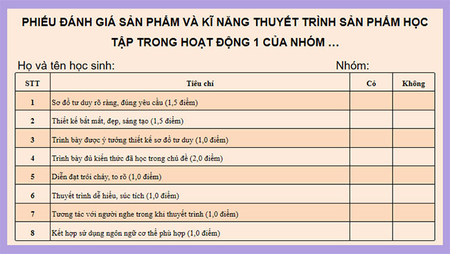 Giáo án PowerPoint KHTN 9 Ôn tập chủ đề 3 Điện