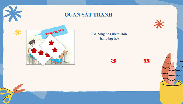 PowerPoint STEM Thực hành cùng thẻ học Toán