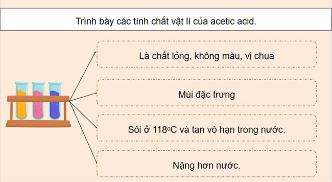 PowerPoint KHTN 9 Bài 25