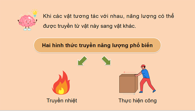 PowerPoint KHTN 9 Bài 3: Công và công suất