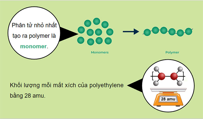 Giáo án Hóa học 9 Bài 30: Polymer