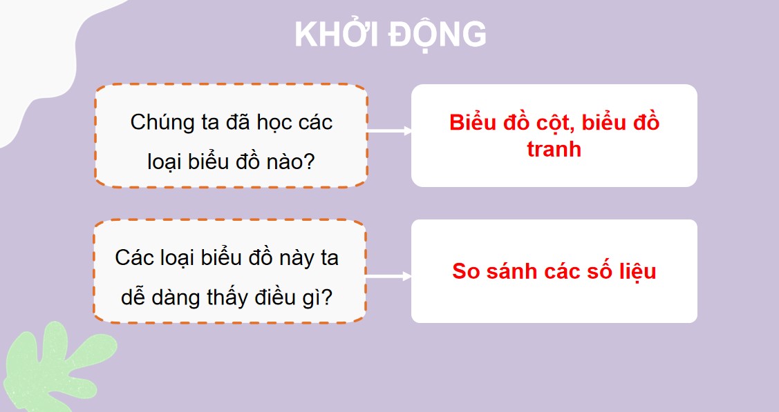 Giáo án điện tử Bài 62 Toán 5 Chân trời sáng tạo