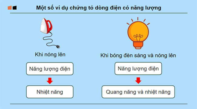 Giáo án Vật lí 9 Cánh diều Bài 10