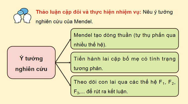 Giáo án Sinh học 9 Cánh diều Bài 38