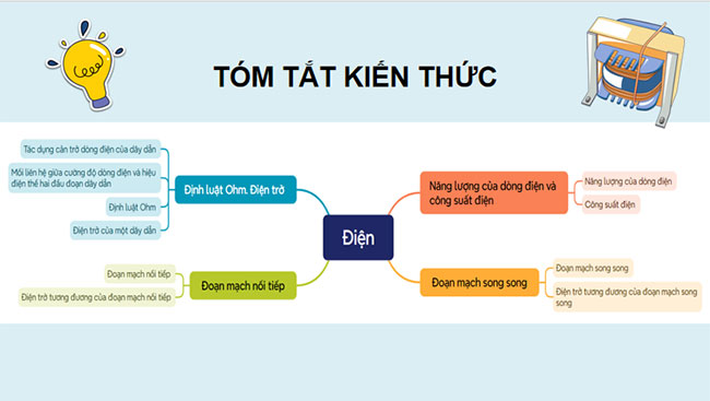 Giáo án KHTN 9 Bài tập Chủ đề 3
