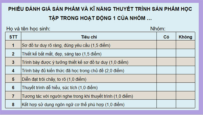 Giáo án KHTN 9 Bài tập Chủ đề 3
