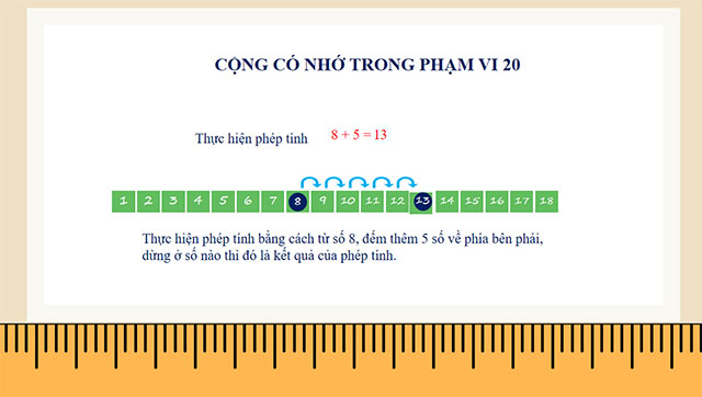 PowerPoint STEM Thanh cộng trong phạm vi 20