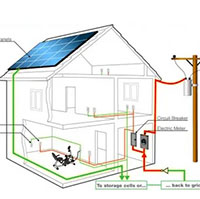 Powerpoint Công nghệ 9 Chủ đề 3: Thiết kế mạng điện trong nhà