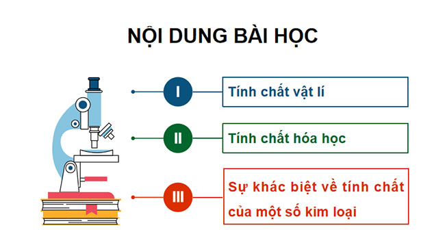 Giáo án PowerPoint Khoa học tự nhiên 9 Bài 15