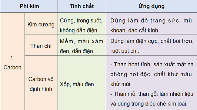 PowerPoint KHTN 9 Cánh diều Bài 18