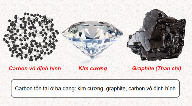 PowerPoint KHTN 9 Cánh diều Bài 18