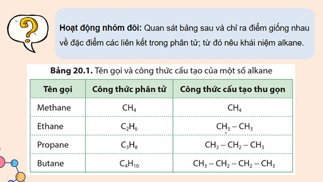 Giáo án Hóa học 9 Bài 20 Hydrocarbon alkane
