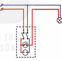 Powerpoint Công nghệ 9 Chủ đề 5: Tính toán chi phí cho mạng điện trong nhà đơn giản