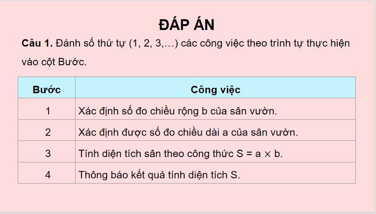 Tin học 5 Chân trời sáng tạo Bài 9: Cấu trúc tuần tự