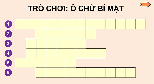 PowerPoint Triều Nguyễn