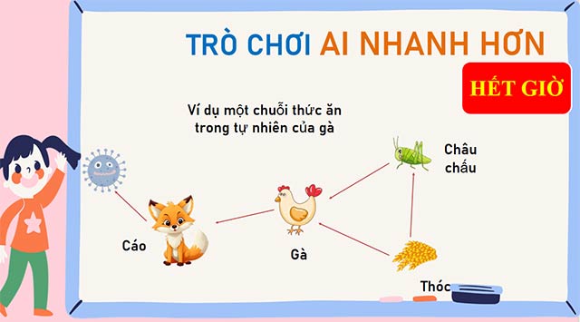 PowerPoint STEM Lập trình trò chơi