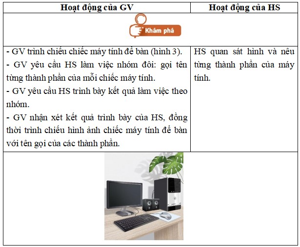 Giáo án Giáo dục kĩ năng công dân số lớp 1