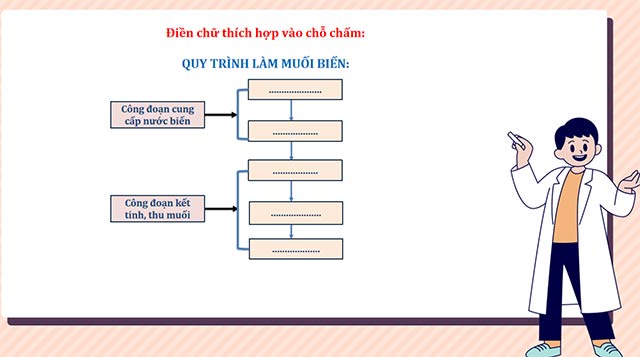 PowerPoint STEM Tách muối ra khỏi dung dịch