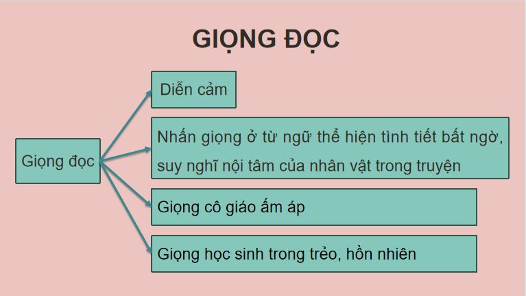 Bài 4: Hộp quà màu thiên thanh