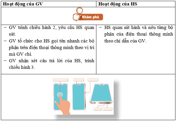 Giáo án Giáo dục kỹ năng công dân số lớp 2 