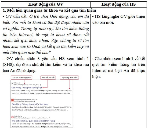 Kế hoạch bài dạy Giáo dục kĩ năng Công dân số lớp 4