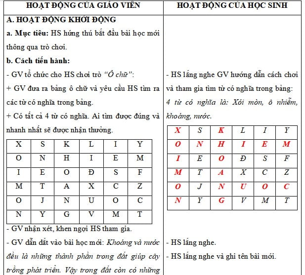 Giáo án môn Khoa học lớp 5 Cánh Diều