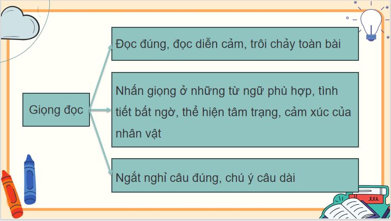 Giáo án Tiếng Việt lớp 5 Bài 5: Giỏ hoa tháng Năm