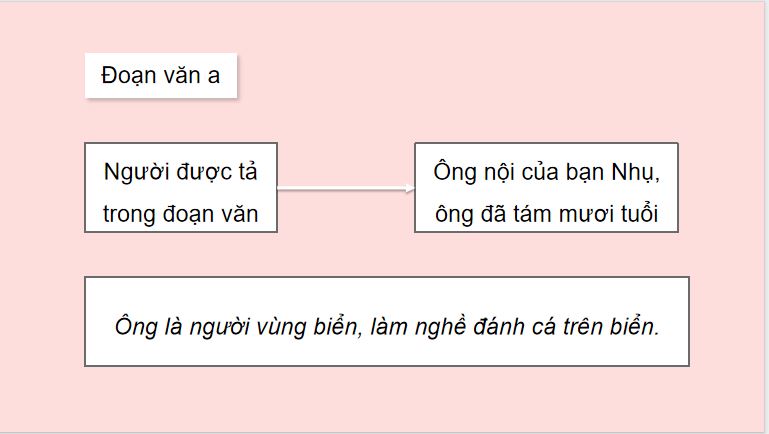 Viết đoạn văn tả người
