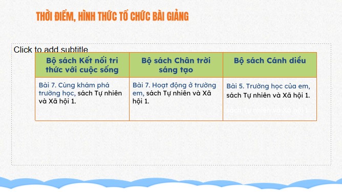 Giáo án điện tử Giáo dục kĩ năng công dân số lớp 1