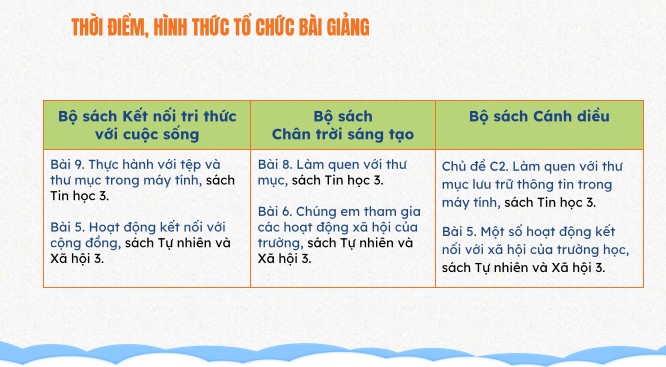 Giáo án PowerPoint Bài 1: Tổ chức và lưu trữ thông tin
