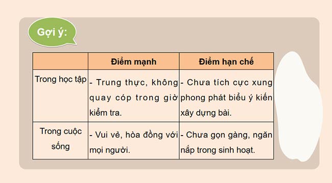 Giáo án HĐTN 7 Điểm mạnh, điểm hạn chế của tôi