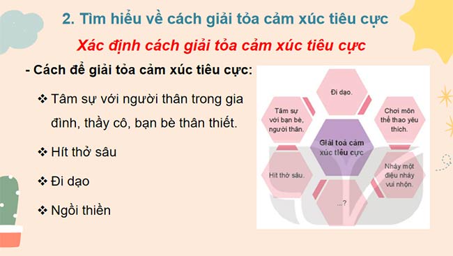 PowerPoint Chủ đề 2 Kiểm soát cảm xúc của bản thân 