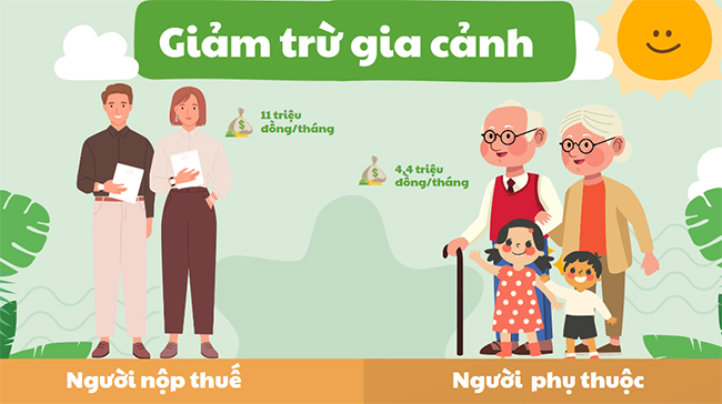 Cách tính số tháng giảm trừ gia cảnh 2025