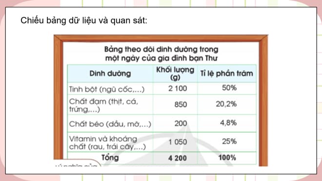 Powerpoint Bài 79: Biểu đồ hình quạt tròn