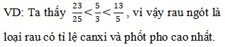 Bài giảng điện tử Toán 5 cánh diều