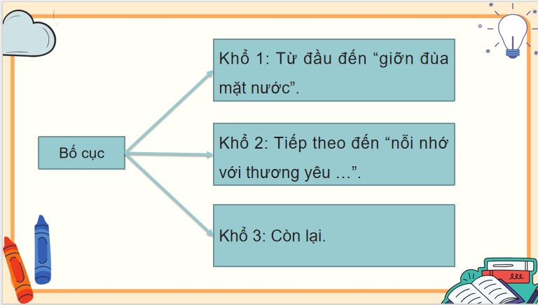 PowerPoint Tiếng Việt 5 Thư của bố