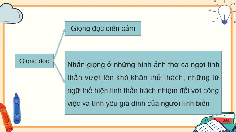PowerPoint Tiếng Việt 5 Thư của bố