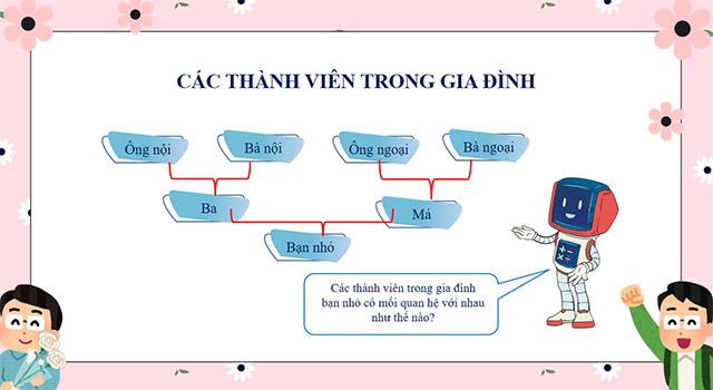 PowerPoint STEM Làm cây gia đình