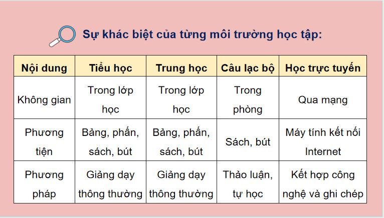 PowerPoint Hoạt động trải nghiệm 5 Tuần 21