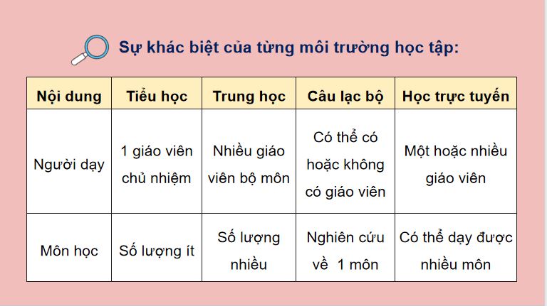 PowerPoint Hoạt động trải nghiệm 5 Tuần 21