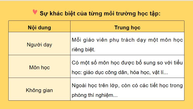 PowerPoint Hoạt động trải nghiệm 5 Tuần 22