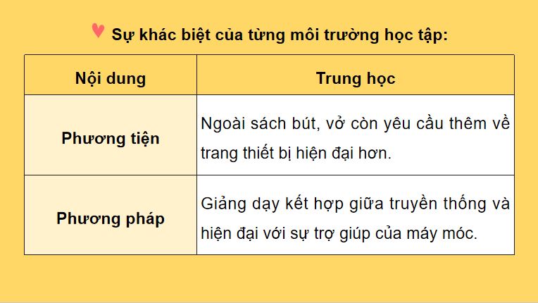 PowerPoint Hoạt động trải nghiệm 5 Tuần 22