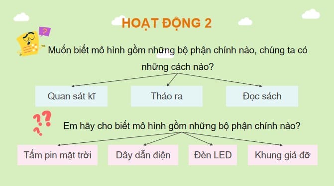 Giáo án powerpoint Bài 9: Mô hình điện mặt trời