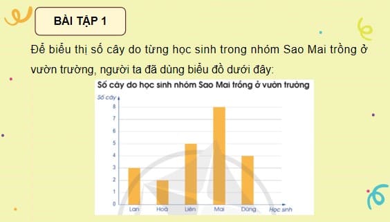 Giáo án điện tử Toán 5 Cánh Diều Bài 88