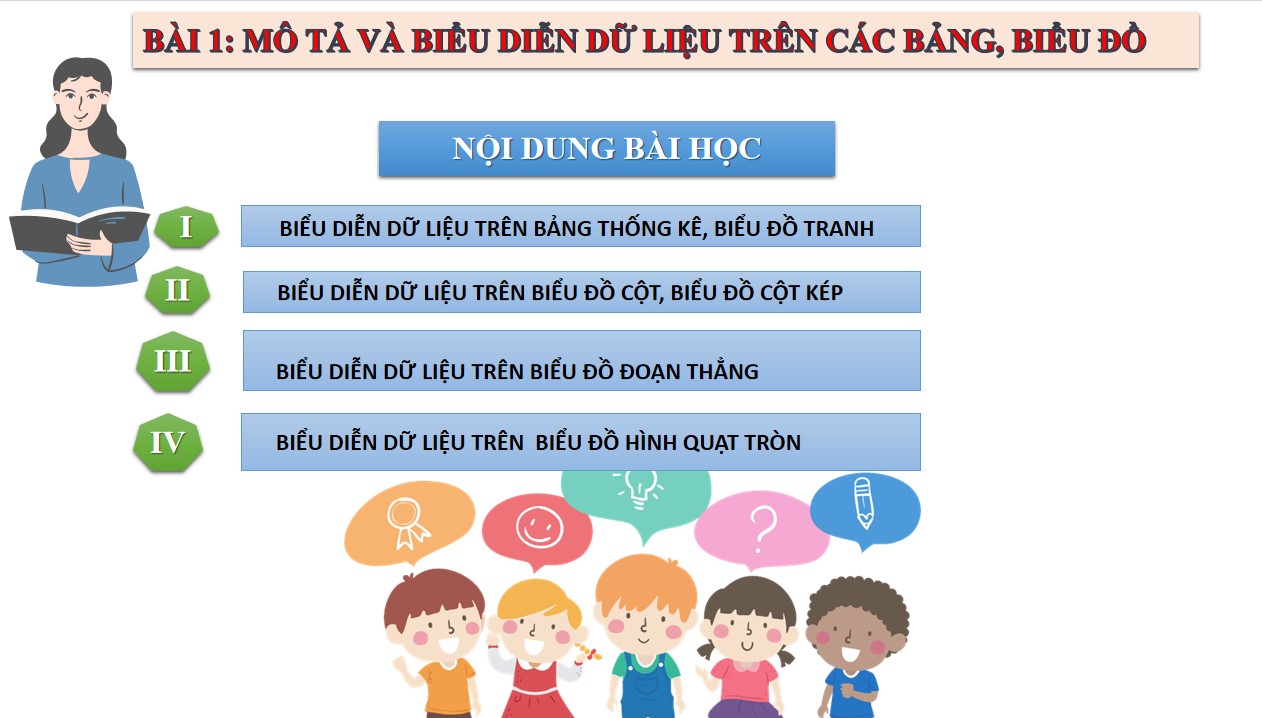 Giáo án PowerPoint Toán 9 Cánh Diều Bài Mô tả và biểu diễn dữ liệu trên các bảng, biểu đồ