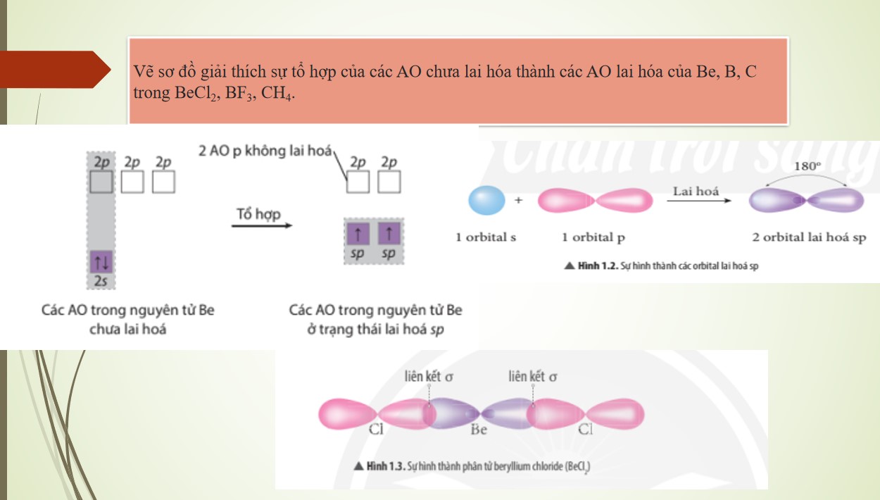 Giáo án PowerPoint chuyên đề 1 Hóa học 10 CTST