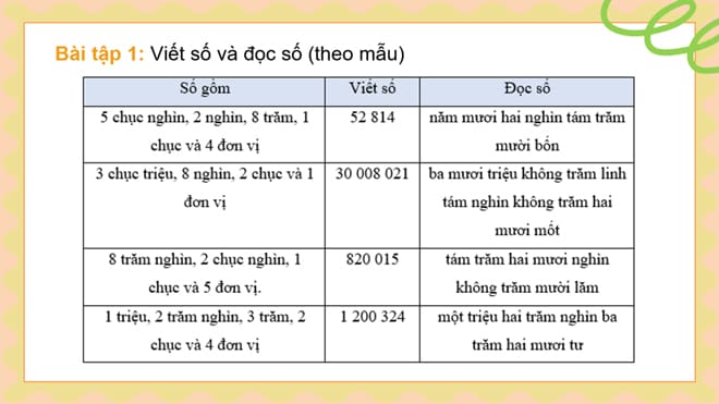 Bài giảng điện tử Toán 5 Kết nối tri thức HK1