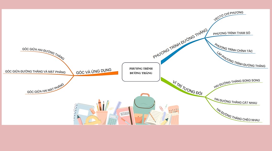 Giáo án PowerPoint Toán 12 CTST Bài tập cuối Chương V