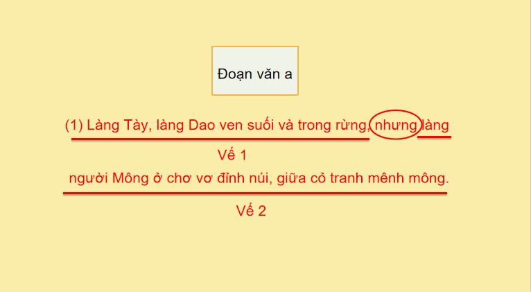 PowerPoint Tiếng Việt 5 Bài 7: Luyện tập về câu ghép