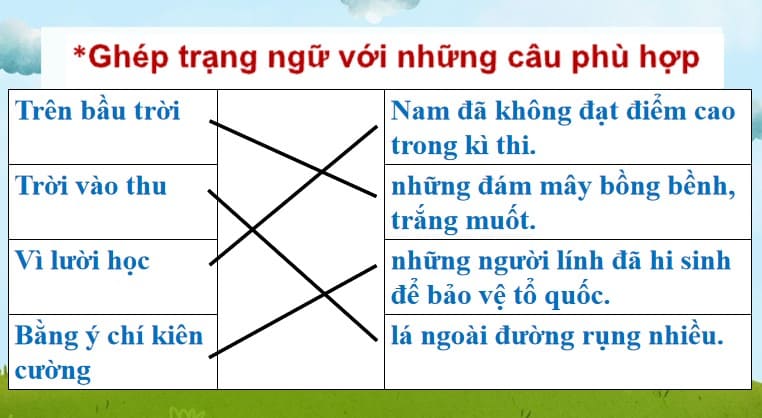 Giáo án Tiếng Việt 4 Bài 14 Luyện từ và câu: Trạng ngữ (tiếp theo)